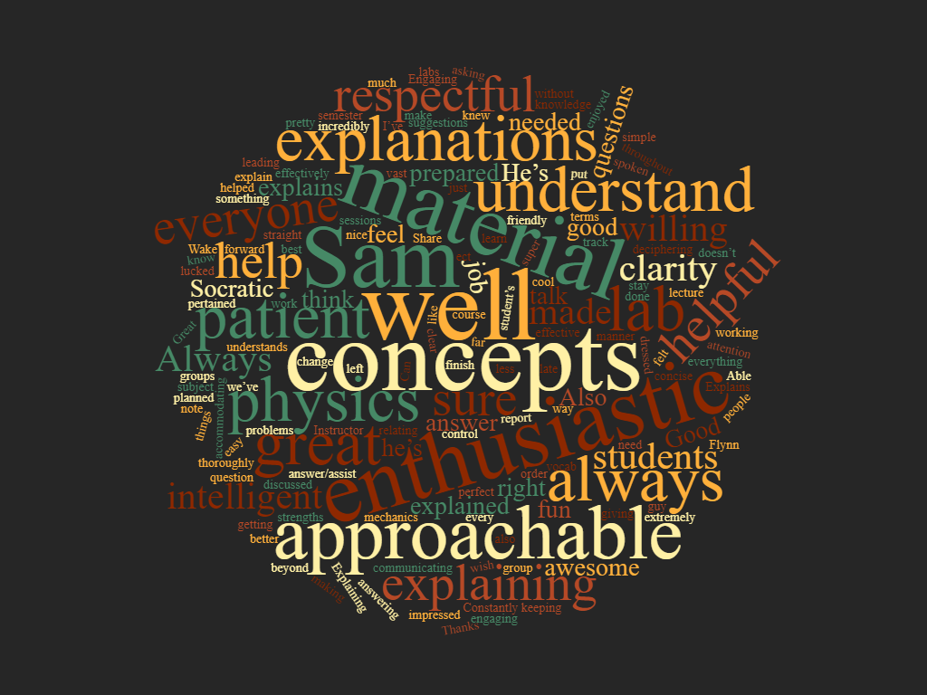 A word cloud generated by teaching evaluations